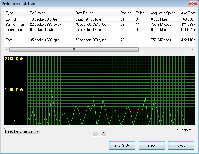 Performance Statistics